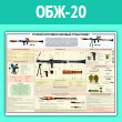 Плакат «Ручной противотанковый гранатомет» (ОБЖ-20, ламинированная бумага, A2, 1 лист)